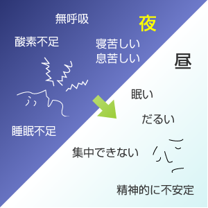 ���������ċz�ǌ�Q�������N�����Ǐ�Ȃ�