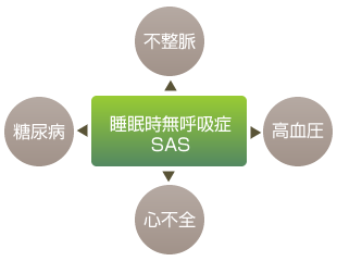 ���������ċz�ǂɂ�鍇���ǂ̋���Ȃ�